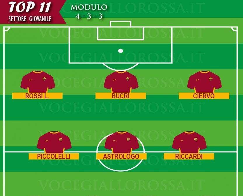 TOP 11 SETTORE GIOVANILE - Brillano Riccardi e Rossi