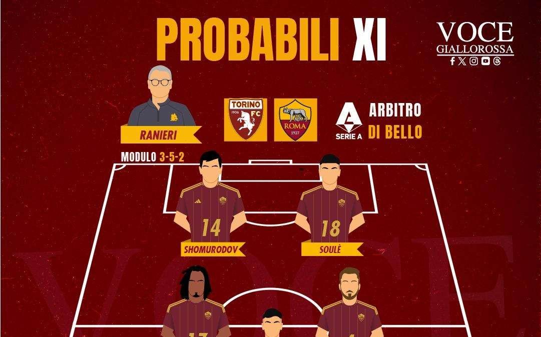 Torino-Roma - Le probabili formazioni. GRAFICA! 