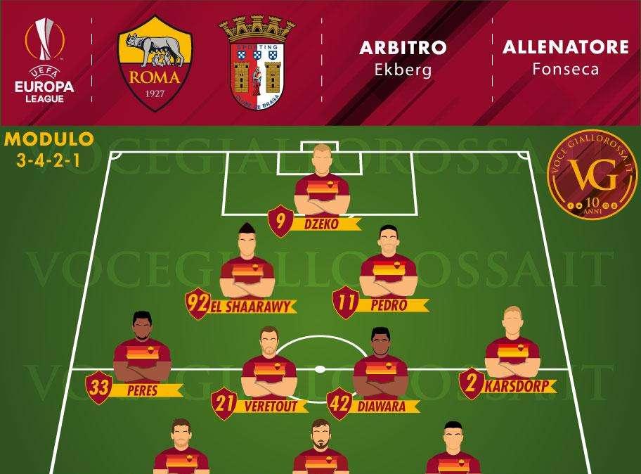 Roma-Braga - Le probabili formazioni. GRAFICA!