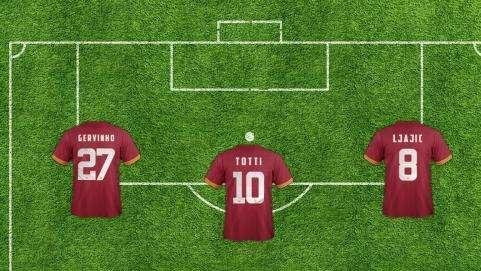 Roma-Fiorentina - Le probabili formazioni. GRAFICA!