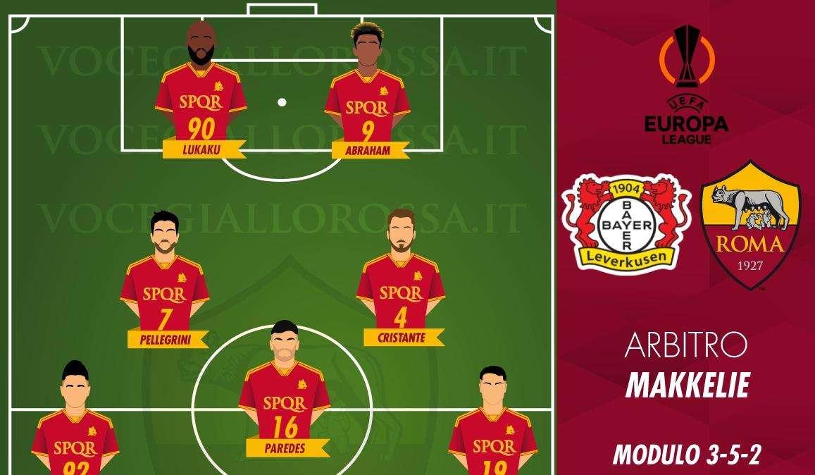 Bayer Leverkusen-Roma - Le probabili formazioni. GRAFICA!