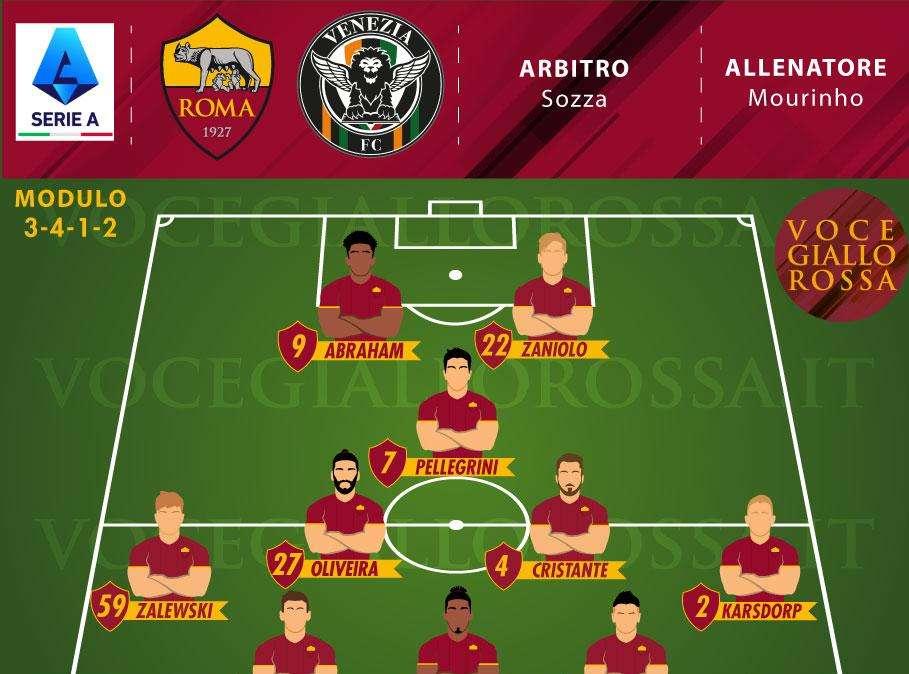 Roma-Venezia - Le probabili formazioni. GRAFICA!