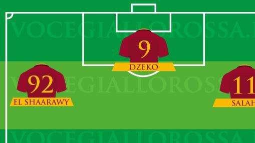 Porto-Roma - Le probabili formazioni. GRAFICA!