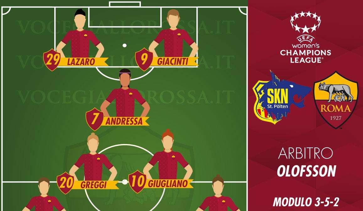 Women's Champions League - St. Pölten-Roma - Le probabili formazioni. GRAFICA!