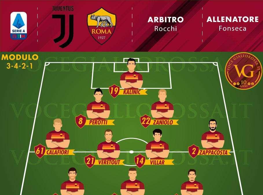 Juventus-Roma - Le probabili formazioni. GRAFICA!