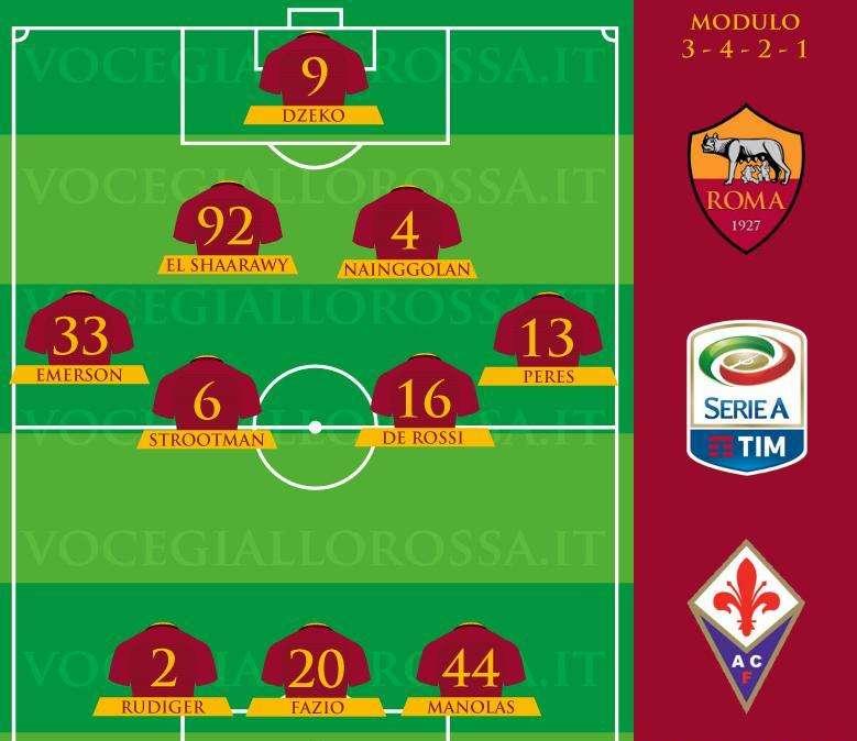 Roma-Fiorentina - Le probabili formazioni. GRAFICA!