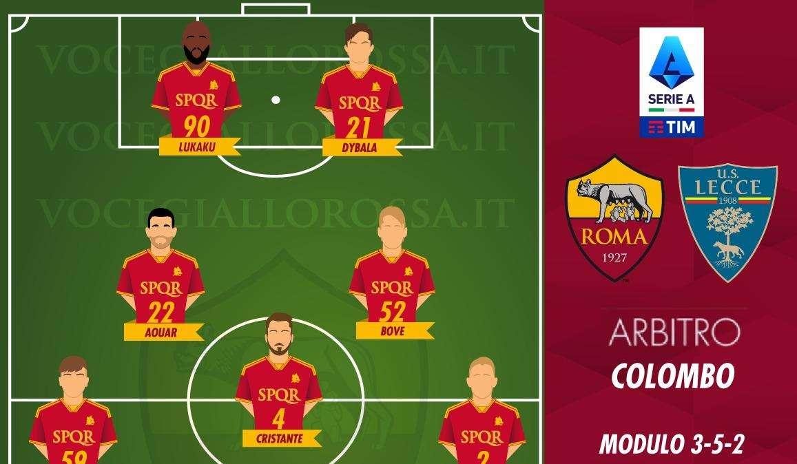 Roma-Lecce - Le probabili formazioni. GRAFICA!