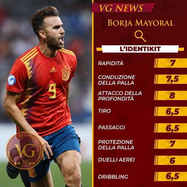 L'identikit - Borja Mayoral - GRAFICA! 