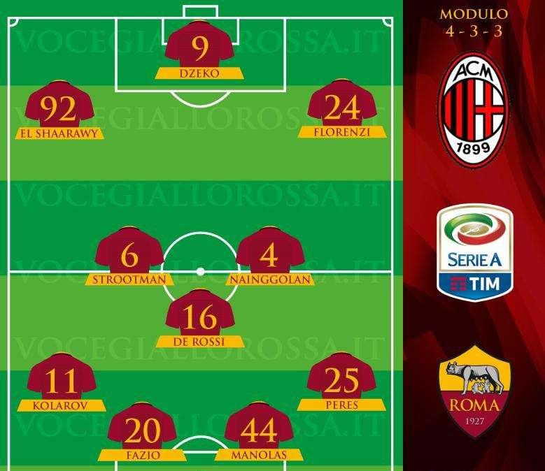 Milan-Roma - Le probabili formazioni. GRAFICA!