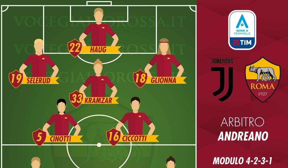 Serie A Femminile - Juventus-Roma - Le probabili formazioni. GRAFICA!