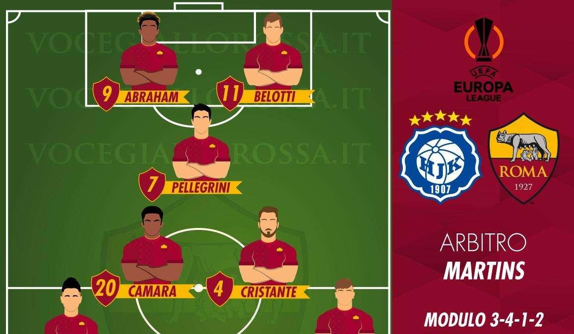 HJK Helsinki-Roma - Le probabili formazioni. GRAFICA!