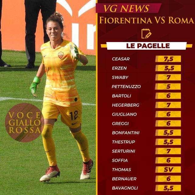 Serie A Femminile - Le pagelle di Fiorentina-Roma. GRAFICA!
