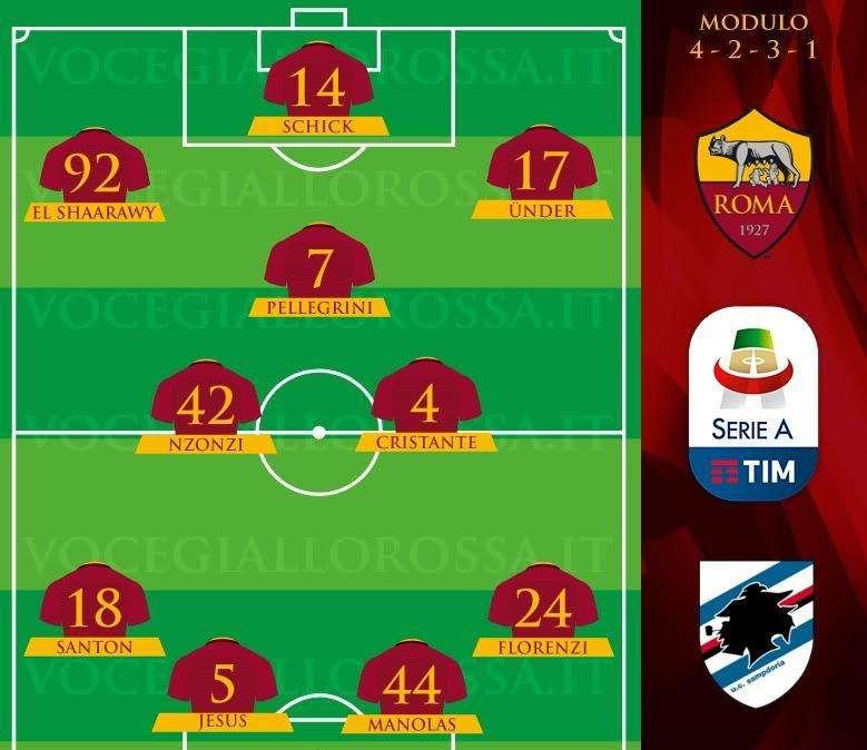 Roma-Sampdoria - Le probabili formazioni. GRAFICA!