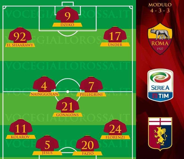 Roma-Genoa - Le probabili formazioni. GRAFICA!