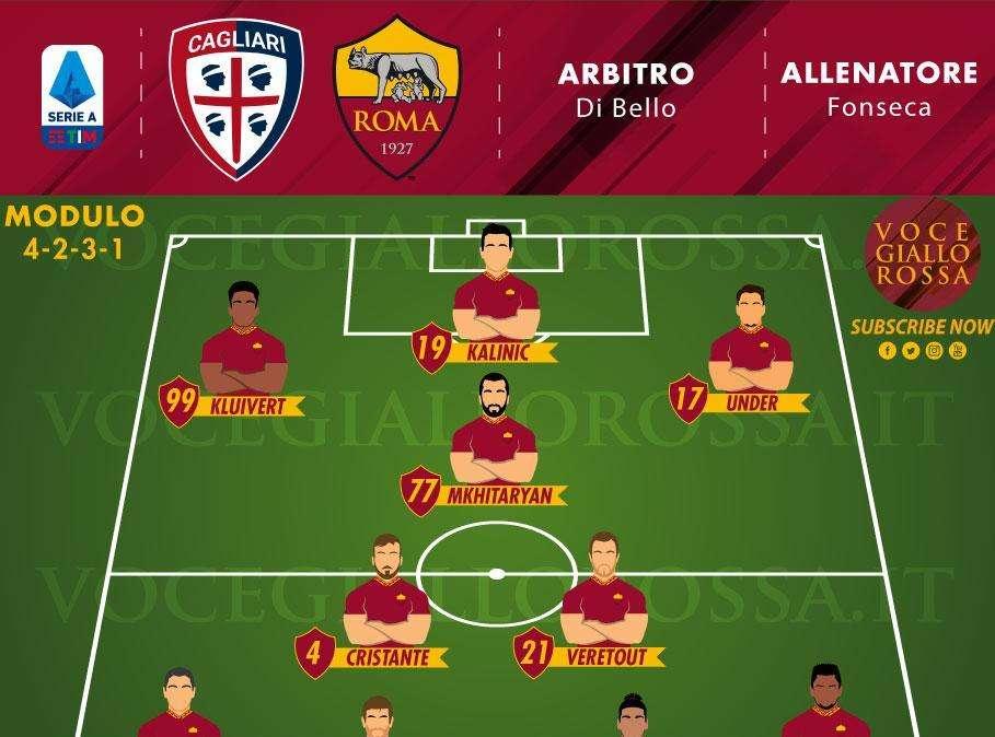 Cagliari-Roma - Le probabili formazioni. GRAFICA!