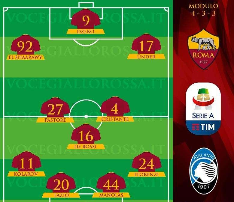 Roma-Atalanta - Le probabili formazioni. GRAFICA!