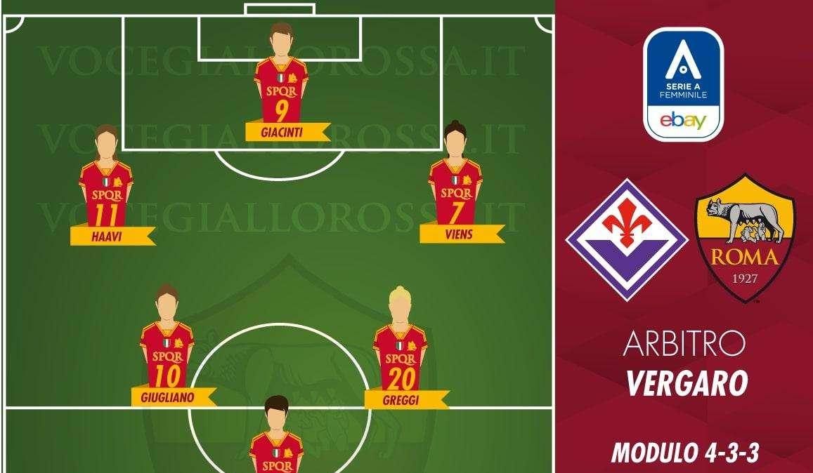 Serie A Femminile - Fiorentina-Roma - Le probabili formazioni. GRAFICA!