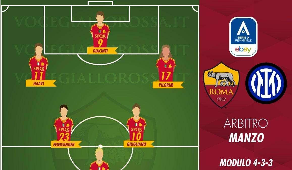 Serie A Femminile - Roma-Inter - Le probabili formazioni. GRAFICA!