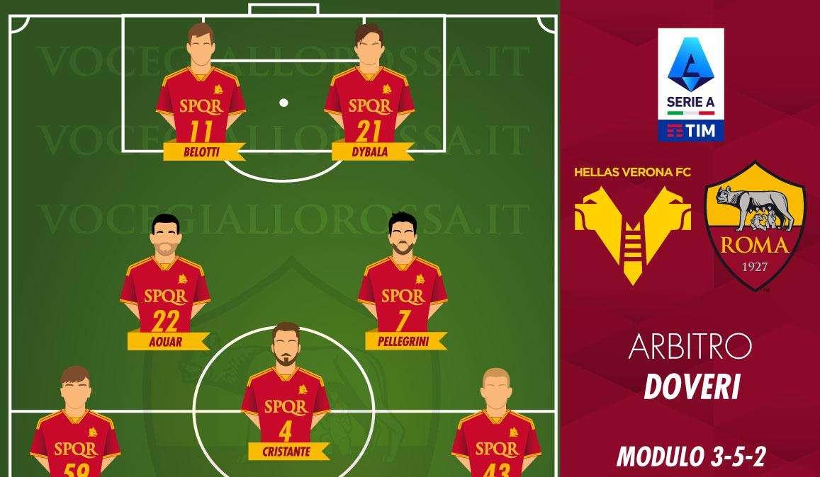 Hellas Verona-Roma - Le probabili formazioni. GRAFICA!