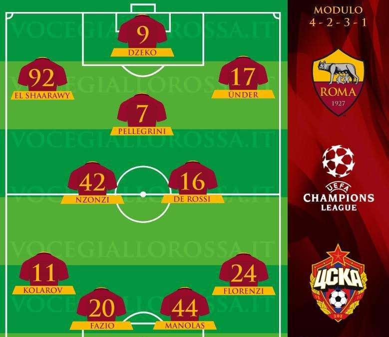 Roma-CSKA Mosca - Le probabili formazioni. GRAFICA!