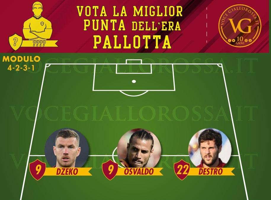 VG Top 11 Era Pallotta - Vota la punta migliore della presidenza. GRAFICA!