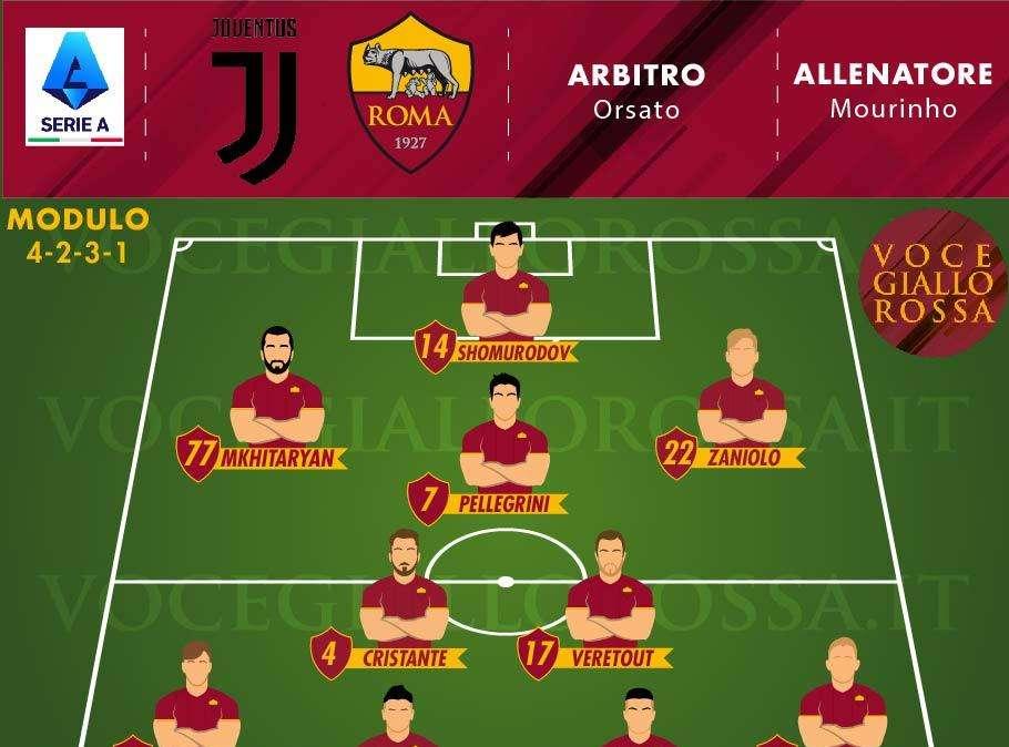 Juventus-Roma - Le probabili formazioni. GRAFICA!