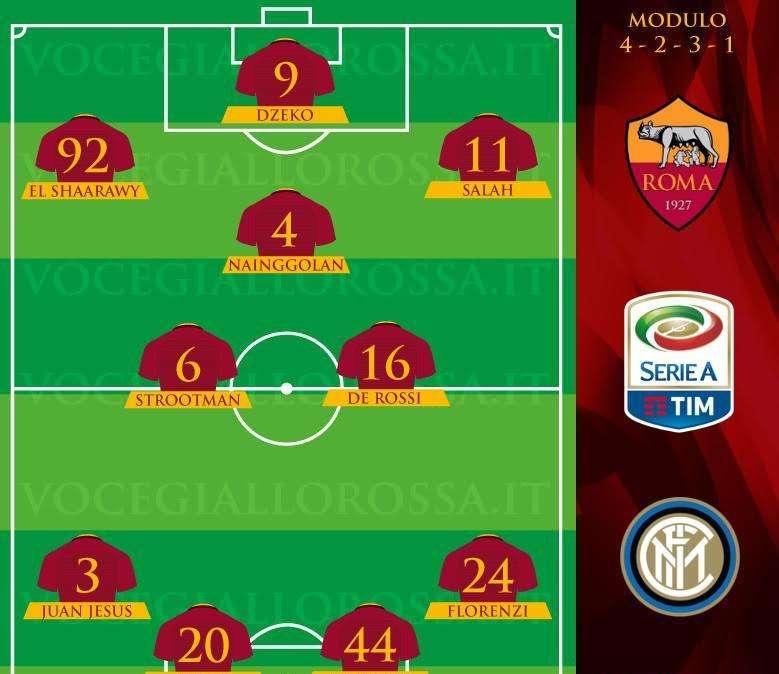 Roma-Inter - Le probabili formazioni. GRAFICA!