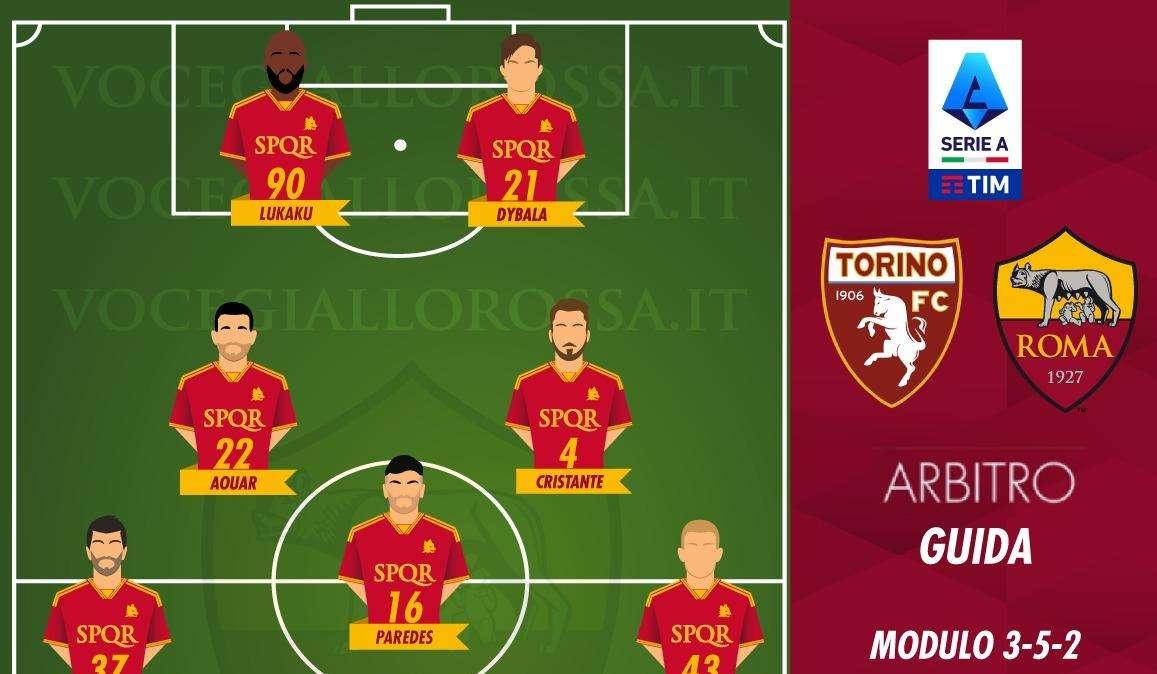 Torino-Roma - Le probabili formazioni. GRAFICA!