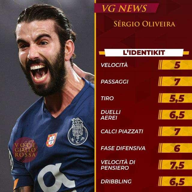 L'identikit - Sergio Oliveira, le qualità che può dare alla rosa di Mourinho. GRAFICA!