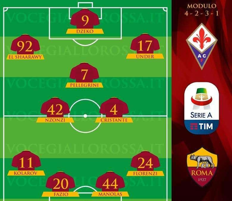 Fiorentina-Roma - Le probabili formazioni. GRAFICA!