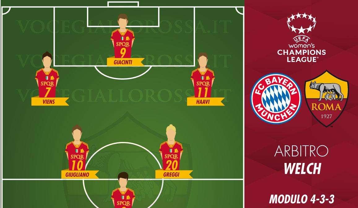 Women's Champions League - Bayern Monaco-Roma - Le probabili formazioni. GRAFICA!