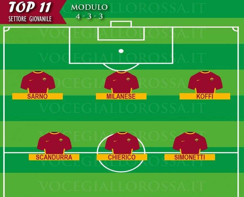 TOP 11 SETTORE GIOVANILE - Sarno determinante