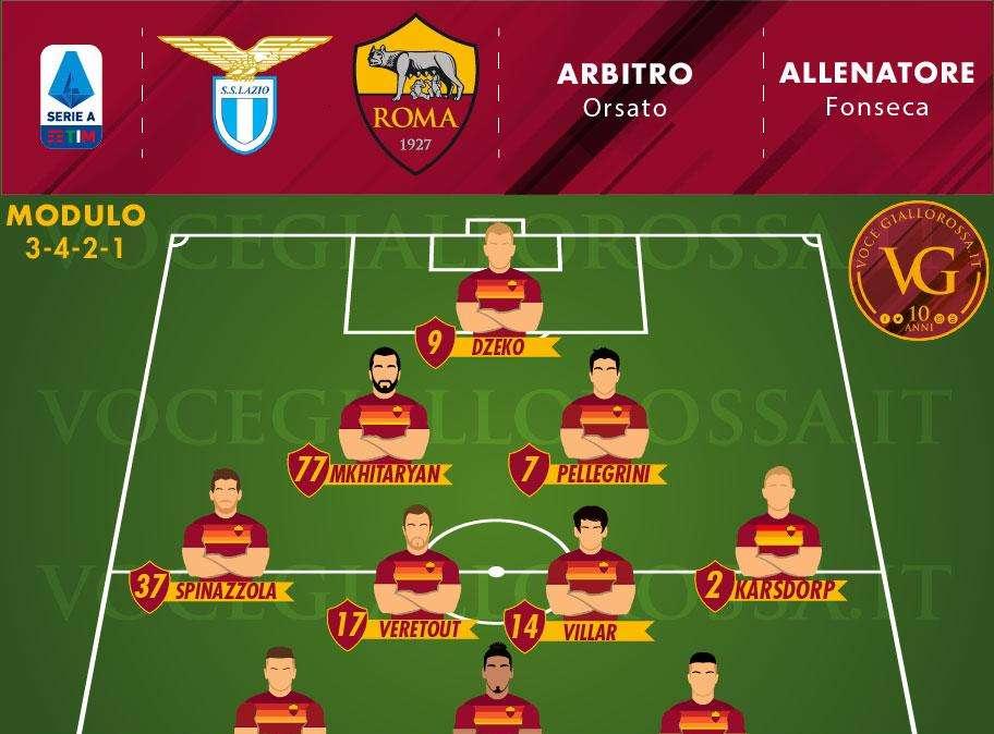Lazio-Roma - Le probabili formazioni. GRAFICA!