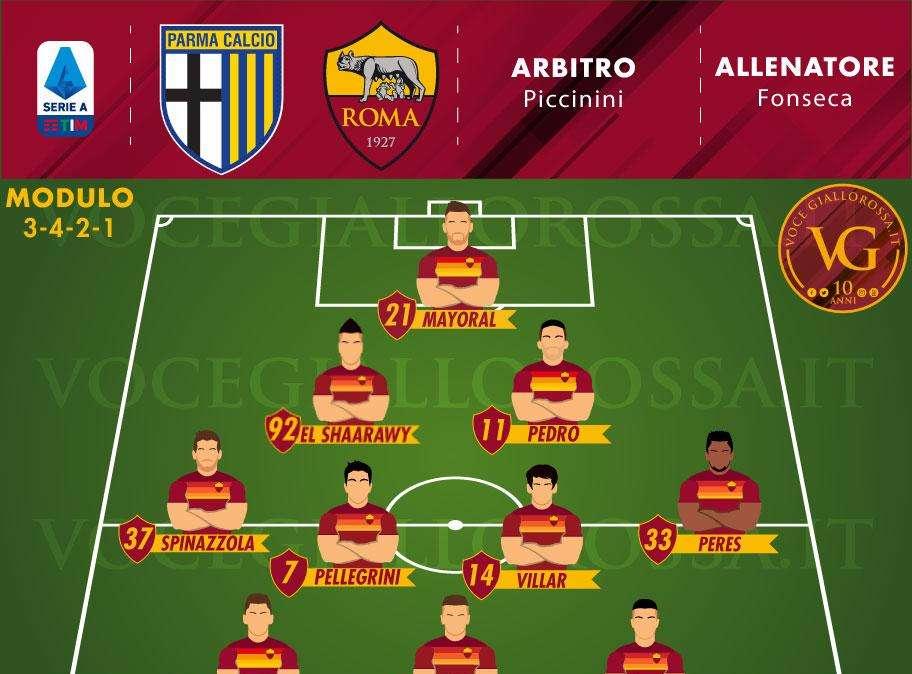 Parma-Roma - Le probabili formazioni. GRAFICA!