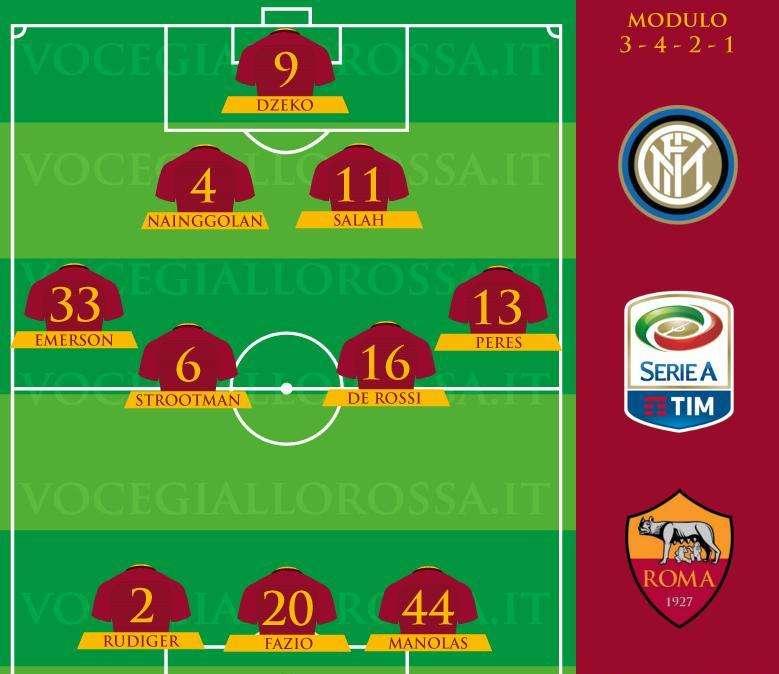 Inter-Roma - Le probabili formazioni. GRAFICA!