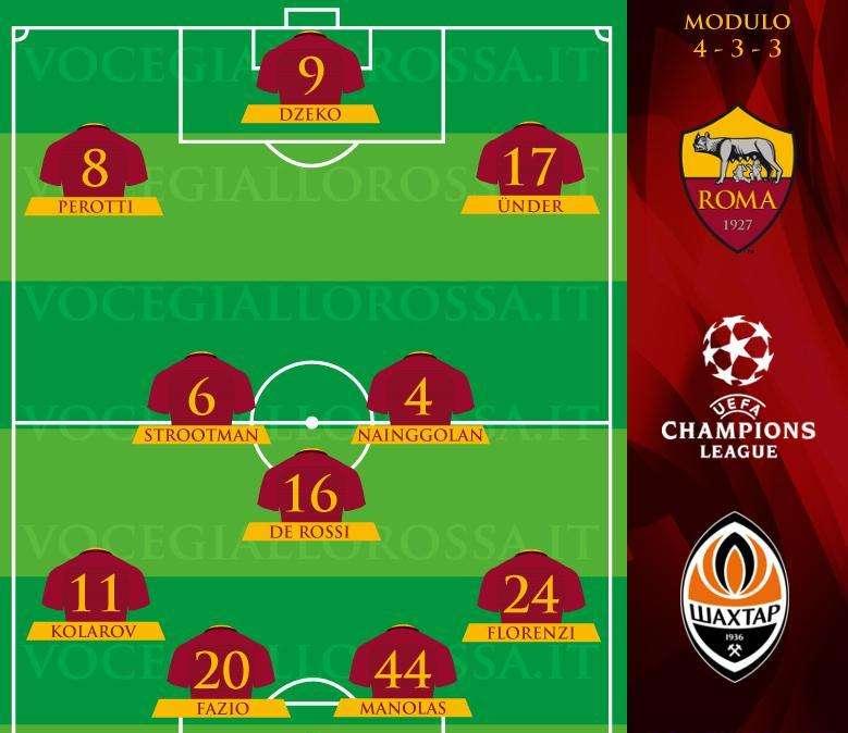 Roma-Shakhtar Donetsk - Le probabili formazioni. GRAFICA!