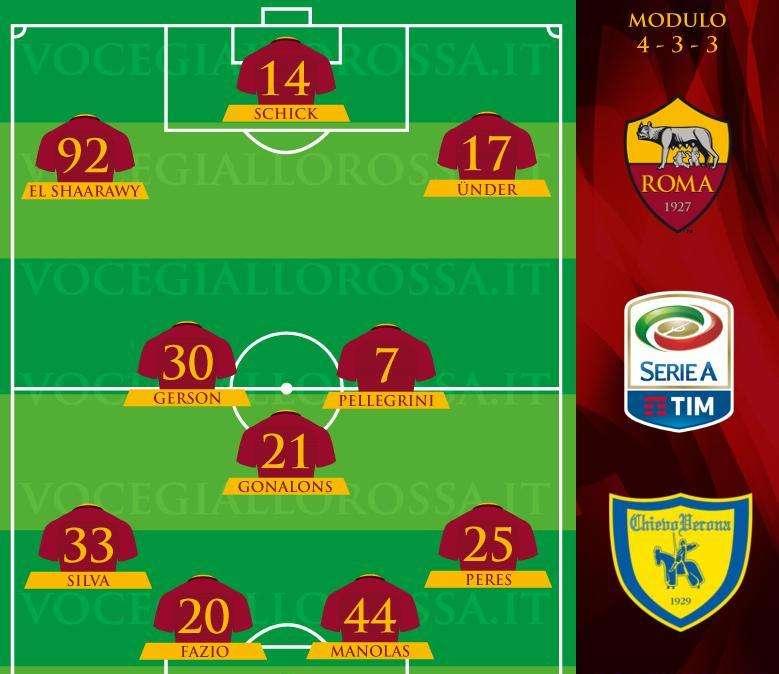 Roma-Chievo - Le probabili formazioni. GRAFICA!