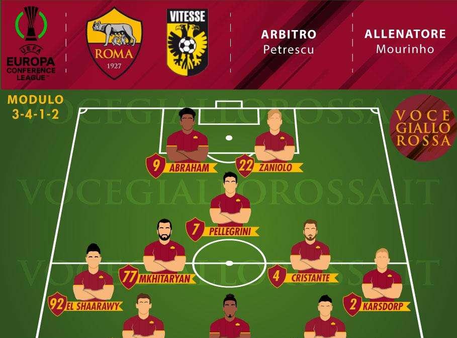 Roma-Vitesse – Le probabili formazioni. GRAFICA!