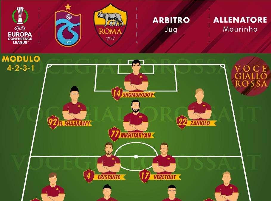 Trabzonspor-Roma - Le probabili formazioni. GRAFICA!