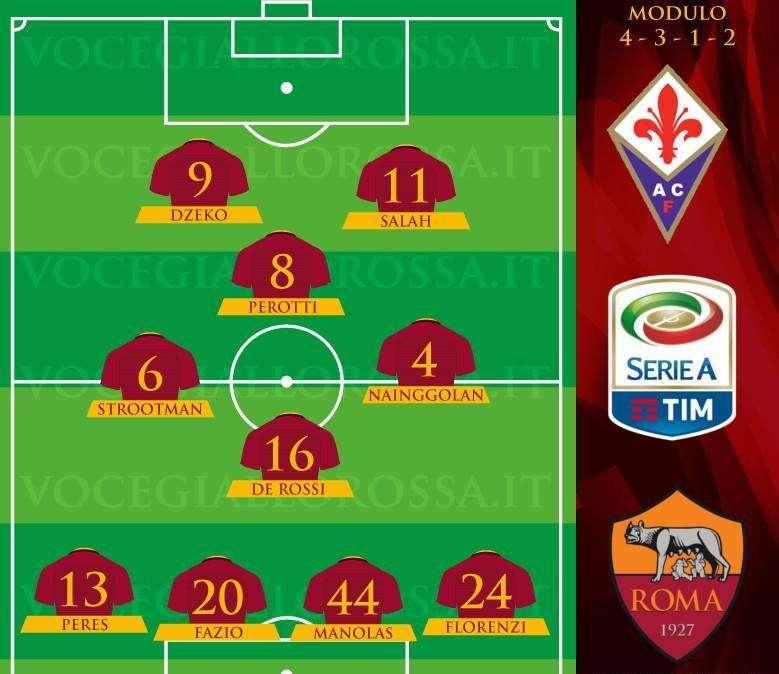 Fiorentina-Roma - Le probabili formazioni. GRAFICA!
