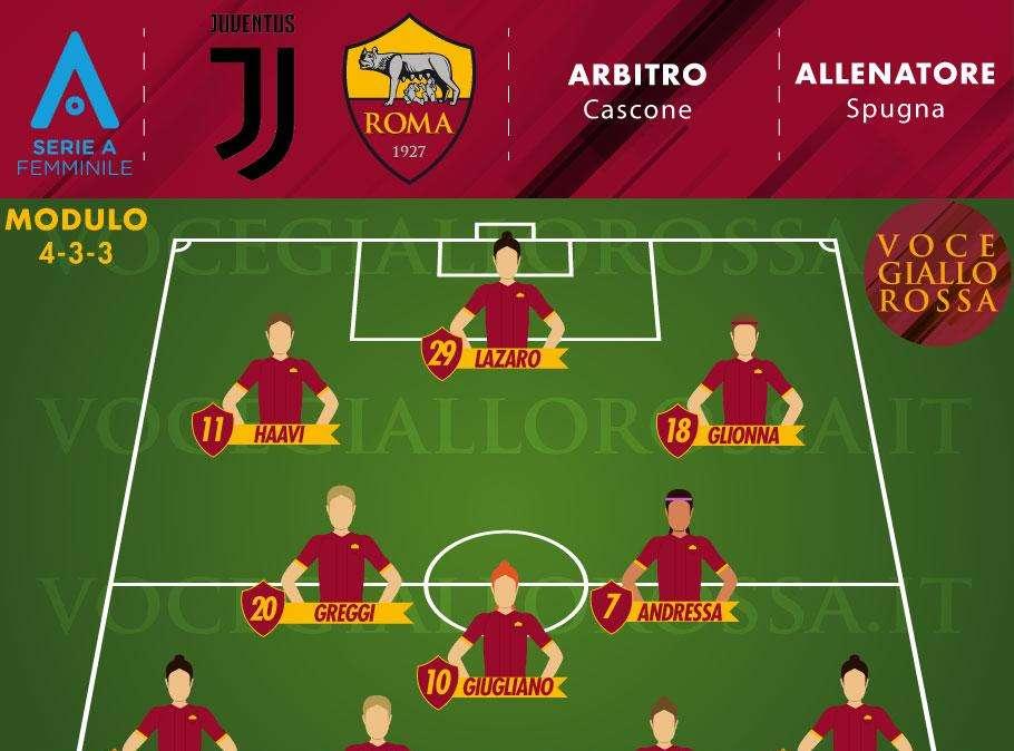 Serie A Femminile – Juventus-Roma – Le probabili formazioni. GRAFICA!