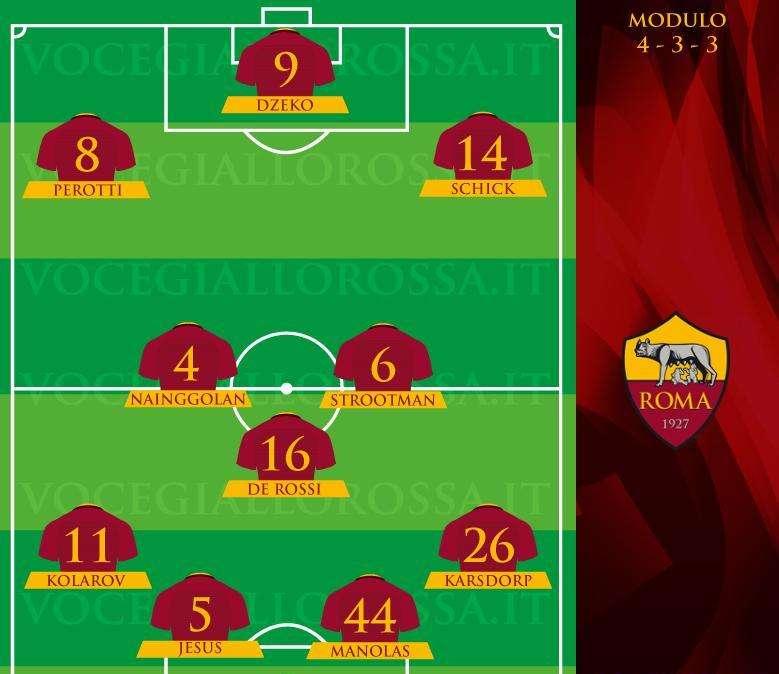 La possibile Roma di Di Francesco. GRAFICA!