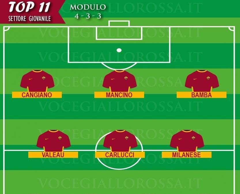 TOP 11 SETTORE GIOVANILE - In evidenza Bamba e Valeau