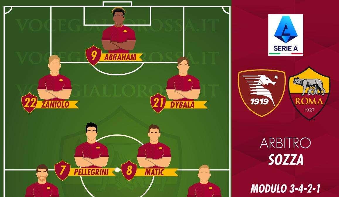 Salernitana-Roma - Le probabili formazioni. GRAFICA!
