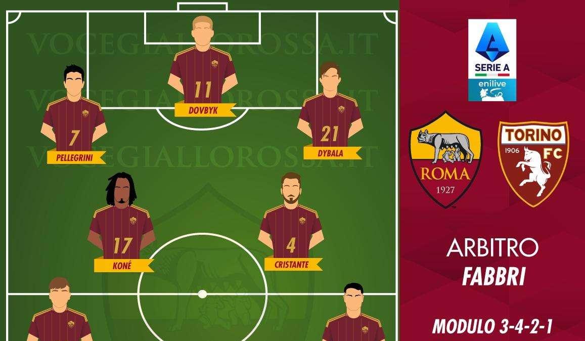 Roma-Torino - Le probabili formazioni. GRAFICA! 