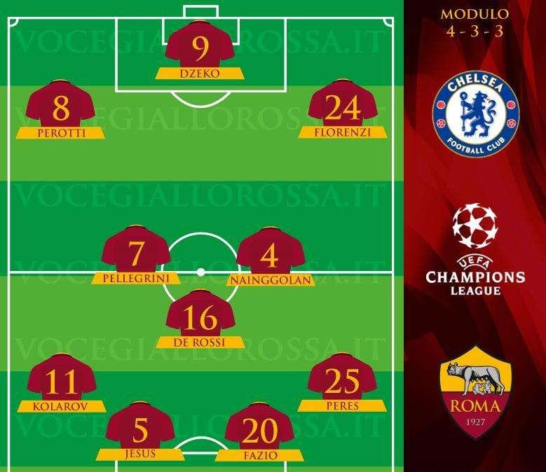 Chelsea-Roma - Le probabili formazioni. GRAFICA!