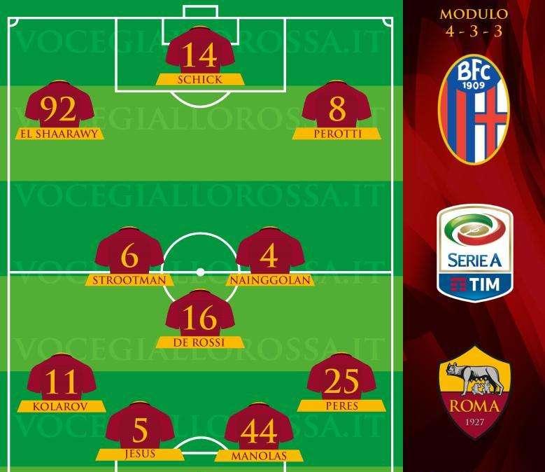 Bologna-Roma - Le probabili formazioni. GRAFICA!