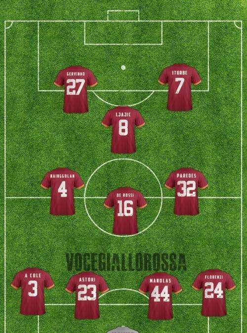Chievo-Roma - Le probabili formazioni. GRAFICA!