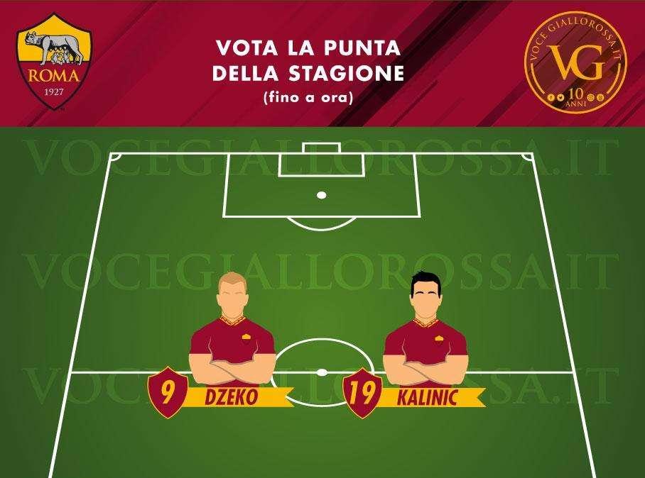VG Team of the Season - Vota la punta migliore della Roma (fino a ora). GRAFICA!