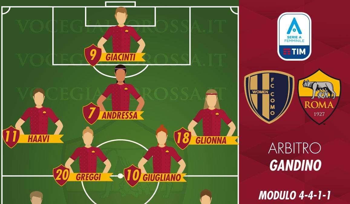 Serie A Femminile - Como-Roma - Le probabili formazioni. GRAFICA!